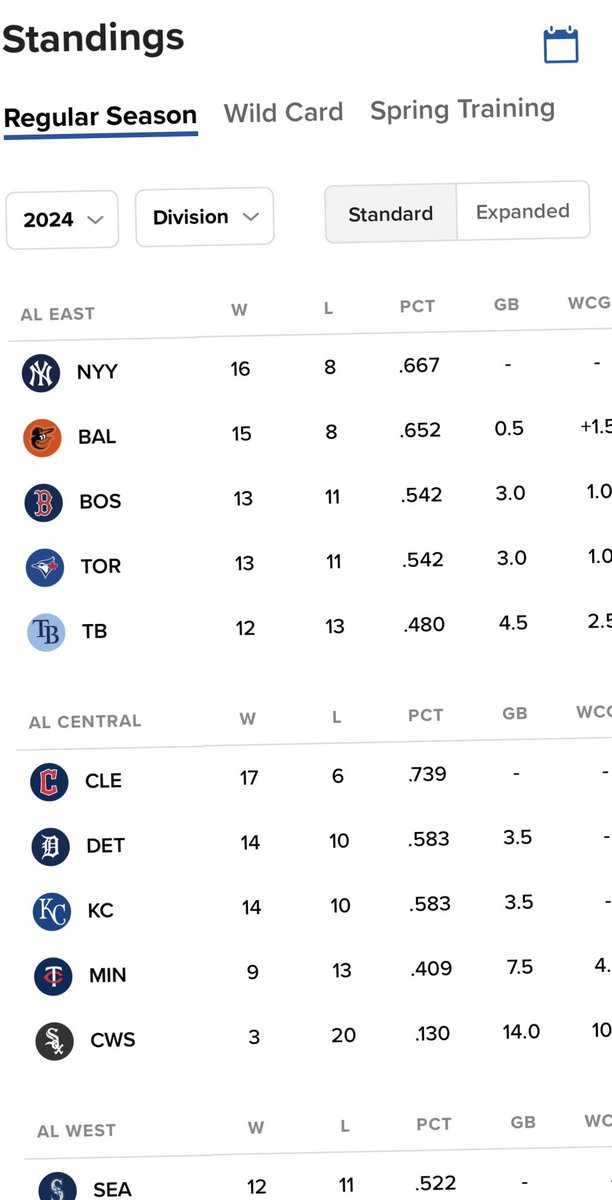 Gone from best record in AL East to AL now to all of @MLB Roll Guards Roll @CleGuardians ⚾️ 🔥 ⚾️ 🔥