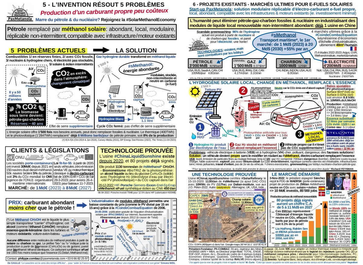 PaxMetanola's tweet photo. J'attaque #TotalEnergies comme #TotalADétruitMaFamille pr bloquer ma #SolarMethanolEconomy remplaçant #pétrole #fossiles #nucléaire #Monnaies de #Ponzi
J'aide ennemis de #TotalGate: #HIFglobal #EXXON #Aramco #STELLANTIS #MaerskMethanol #EDF #StopTOTAL #StopEACOP #eFuel #sMethanol https://t.co/SZqTftmuN9