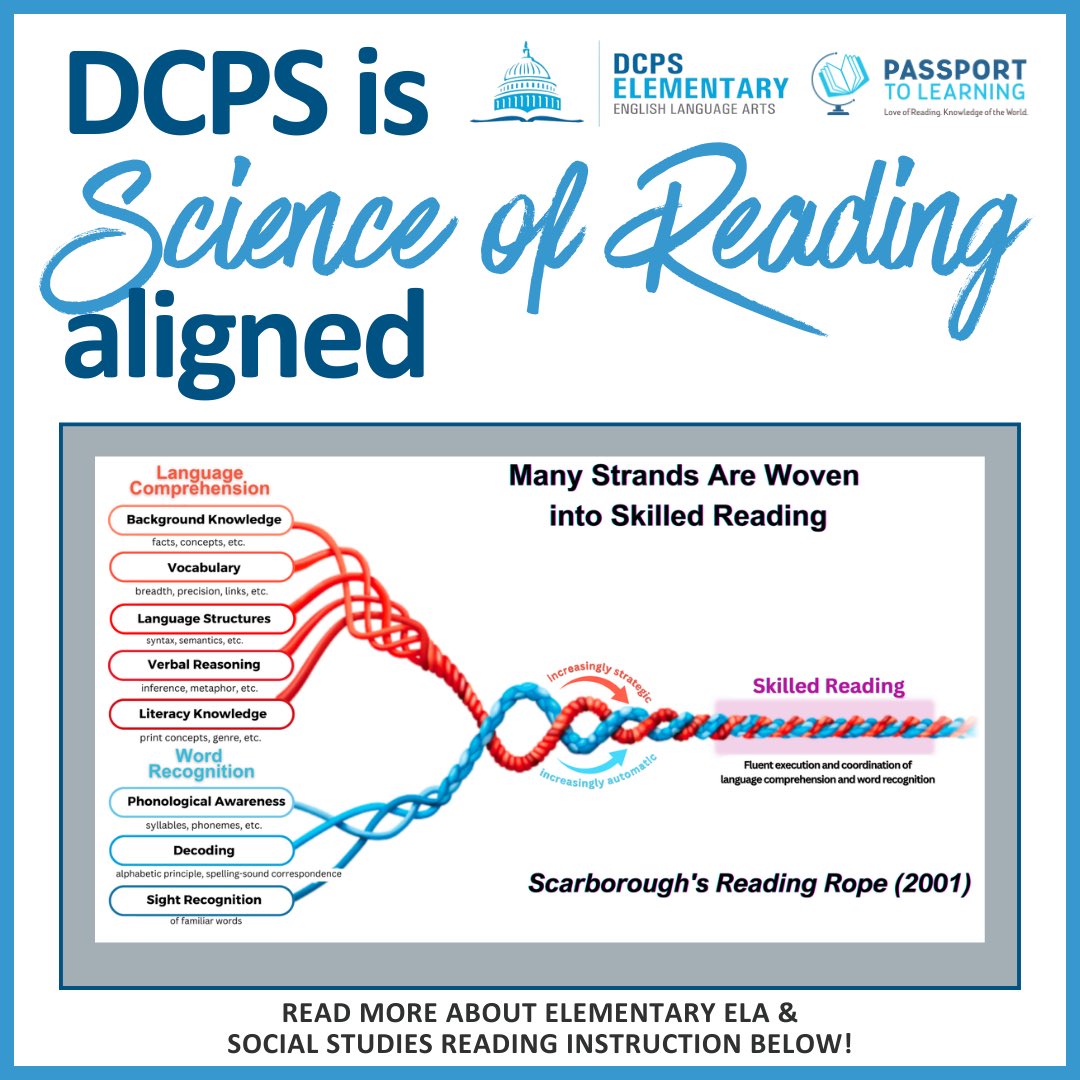 DCPSCurriculum's tweet image. The Elementary English Language Arts and Social Studies Team believes in scientifically based reading instruction. Research is ever evolving. The DCPS Elementary ELA Block has long been based on research theories and studies to build fluent readers.
#DCPSreads #ScienceofReading