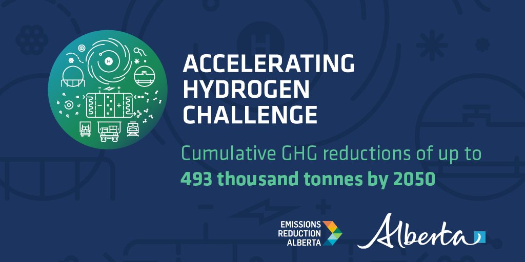 The #AcceleratingHydrogenChallenge will reduce emissions and support the sustainability of the places Albertans live, work, and play. These #ERAfunded projects could lead to emissions reductions of 493K tonnes by 2050 #TIERfund @rebeccakshulz Learn more: eralberta.ca/funding-techno…