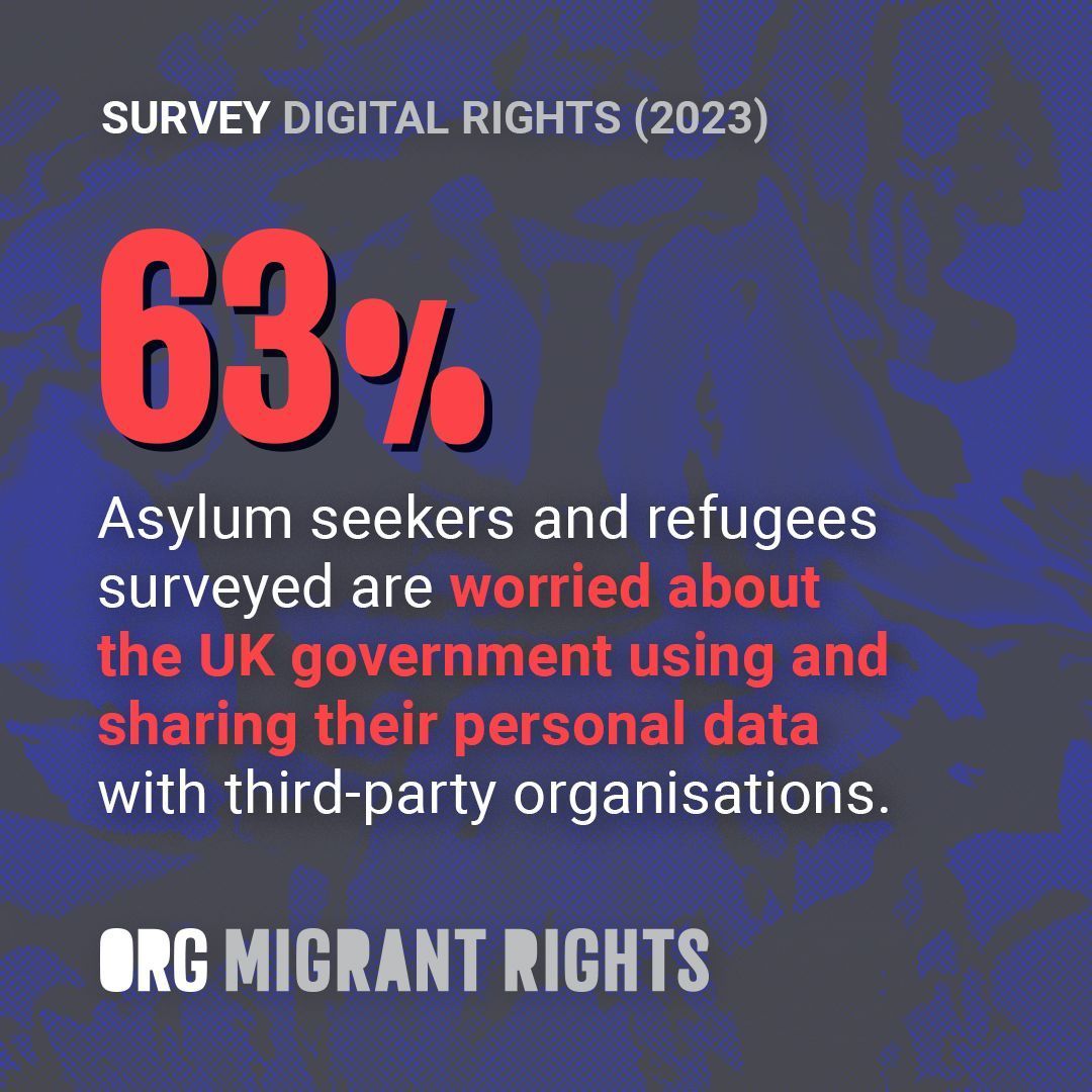 OpenRightsGroup's tweet photo. Our survey of migrants, refugees and asylum seekers with @PositiveActionH found that most people worry about the government sharing their data with third-party organisations.
This is a reality experienced by migrants under right to work checks in the #DigitalHostileEnvironment. https://t.co/SpKXuYQ5aM