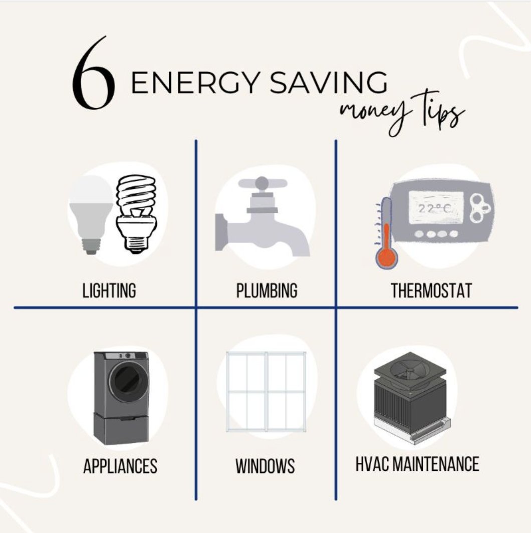 Elevate your home's efficiency with these energy-saving tips! 🌱💡 Swap for ENERGY STAR bulbs, lower water heater temps, get a programmable thermostat, upgrade appliances, optimize natural light, & maintain your HVAC Nina Daruwalla 408.219.5743: ninadaruwalla.com #01712223