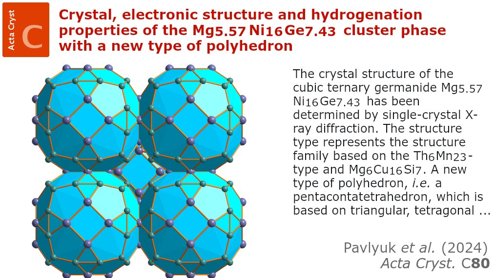 Hydrogenation properties of the Mg5.57Ni16Ge7.43 cluster phase @ActaCrystC @IUCr doi.org/10.1107/S20532… @UJDCzestochowa @LVIV_UNIVERSITY #ivanofrankouniversity @ScienceinPoland @NRFUkraine #cluster #intermetallic #hydride #ternary #germanide #hydrogenation #crystallography