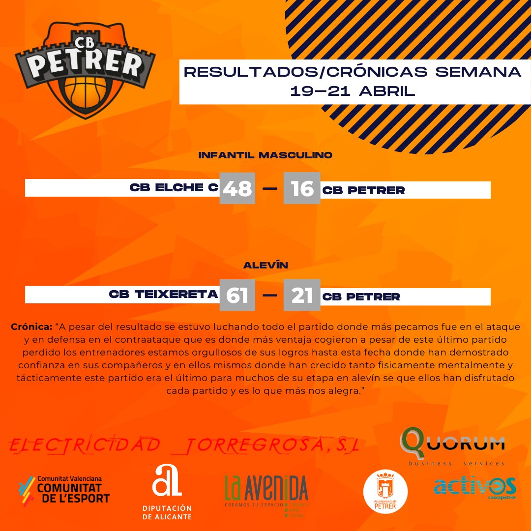 Estos son los resultados de la jornada pasada, en la que Cadete e Infantil acabaron sus respectivas temporadas.