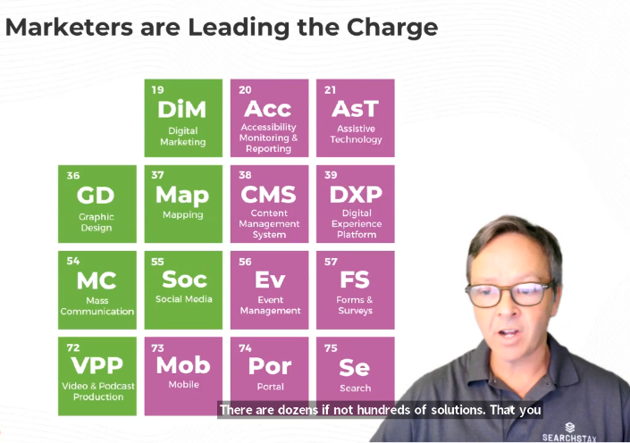Marketers are leading the charge in higher ed - - from AMA Higher Ed Virtual Conference today #highered #marketing @searchstax #ama