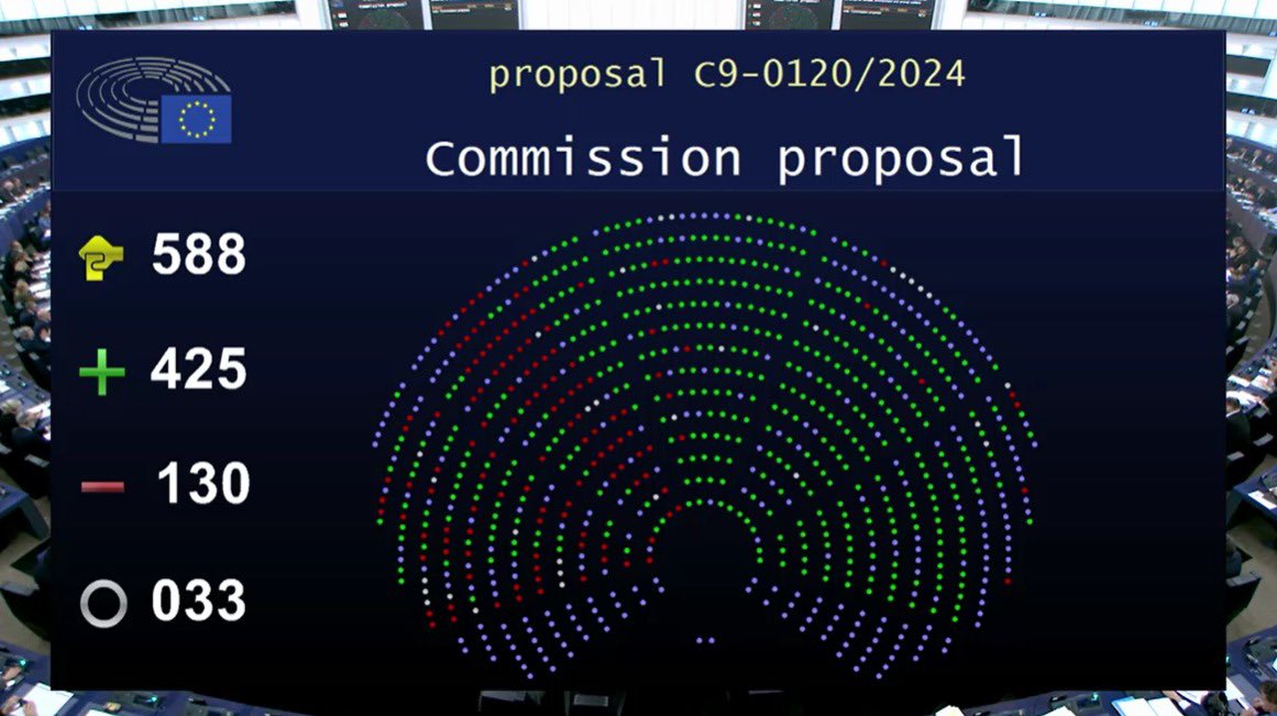 COPACOGECA's tweet photo. 🟢🟢For its last plenary session, the @EUparliament  approved #CAP simplification measures:

✅The first one voted on Tuesday focused on the modifications to GAEC 1 giving Member States the necessary flexibility to consider exceptional structural changes in the conversion of permanent grassland areas.

✅The second just approved today deals in particular with the conditionality requirements, GAEC 6, 7 and 8, providing more leeway in implementing the CAP whilst safeguarding the transition towards a more sustainable agriculture.

👉 @COPACOGECA shared the initial @EU_Commission's analysis and supported the proposed simplification measures. The challenging implementation of the new, highly complex #CAP in January 2023 compounded by the extreme weather events, geo-political and economic context made it difficult, if not impossible, to meet certain technical or timely requirements.

🧭In this context, the fast adoption by MEPs of the proposals is seen as a positive signal to the urgency of addressing the concerns that farmers have expressed during the past few months when it comes to the administrative burden associated with the implementation of the #CAP and to the need for immediate applicable solutions.

Full Statement >>> https://t.co/rxrwQsjJ0s