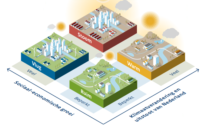 Vandaag heeft Deltares de nieuwe Deltascenario’s overhandigd aan minister Mark Harbers van Infrastructuur en Waterstaat en deltacommissaris Co Verdaas. Knelpunten met betrekking tot watertekort, wateroverlast én waterveiligheid stapelen zich op.
deltaprogramma.nl/nieuws/nieuws/…