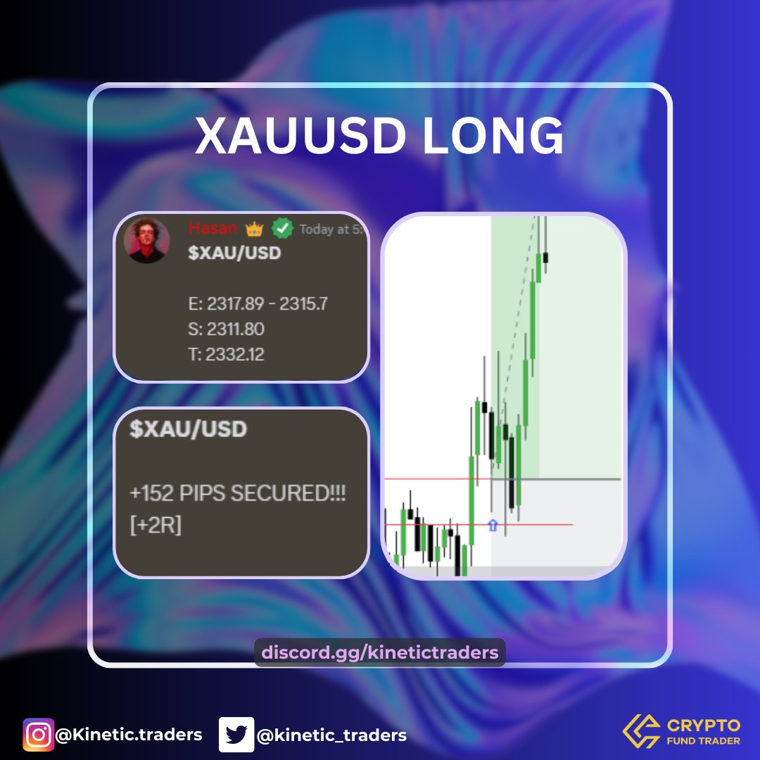 #XAUUSD +2R/152 PIPS Secured @hasan_xbt Killing every gold move🔥