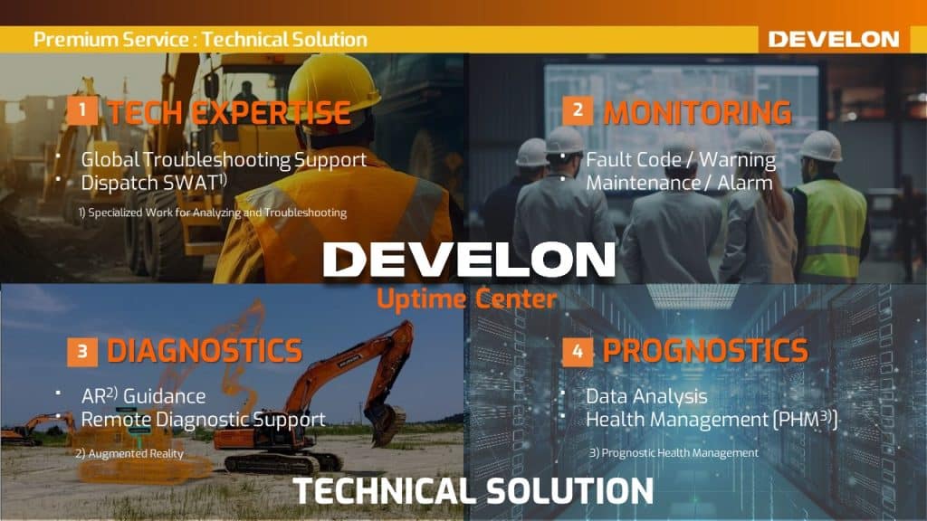 PMV_ME's tweet image. ‘DEVELON Uptime Center’ gets global launch at HD Hyundai Infracore&apos;s global R&amp;amp;D Centre in Seoul for customer-oriented remote services and monitoring

Read here: zurl.co/MJuS
#develon #doosan #telematics #constructionequipment #remotemonitoring #constructionmachinery