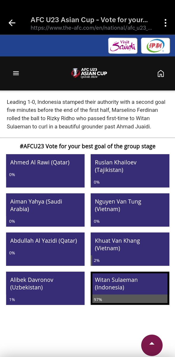 Voting Gol terbaik fase grup #AFCU23AsianCup Witan unggul 97%. Vote ; the-afc.com/en/national/af…