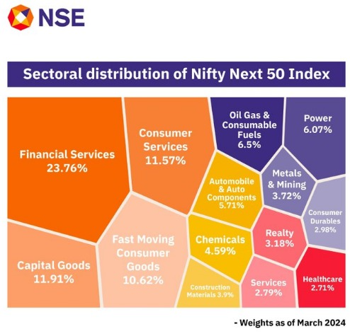#NSEIndia #Launch #NiftyNext50Index #NIFTYNXT50 #MTA #maduraitradingacademy