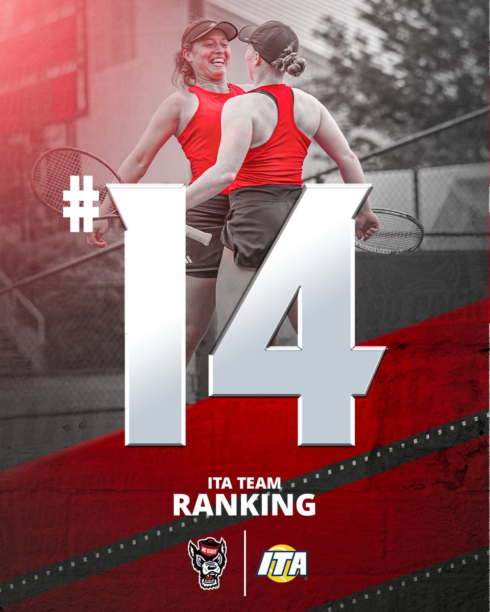 1⃣4⃣ in this week's rankings!

#GoPack