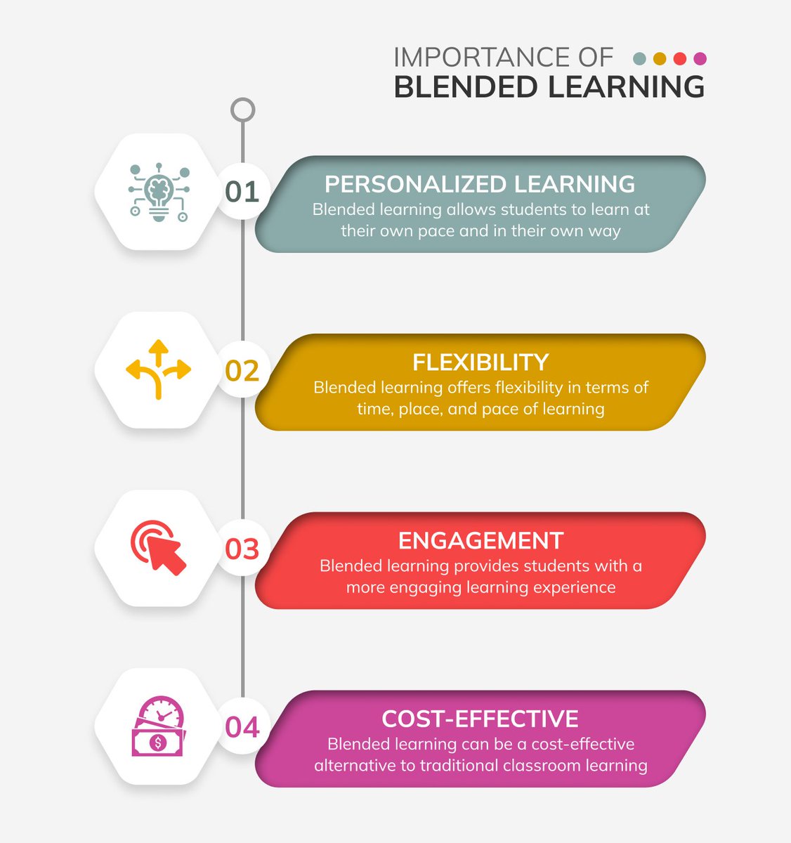 TCEA's tweet image. Blended Learning, aka #hybridlearning, offers a unique approach to education that combines the best of both worlds. 

❓What have you tried with your students? Let us know how you&apos;ve dabbled in #BlendedLearning👇

sbee.link/nkcyp3dmeq via @entabinfotech
#teaching #educoach