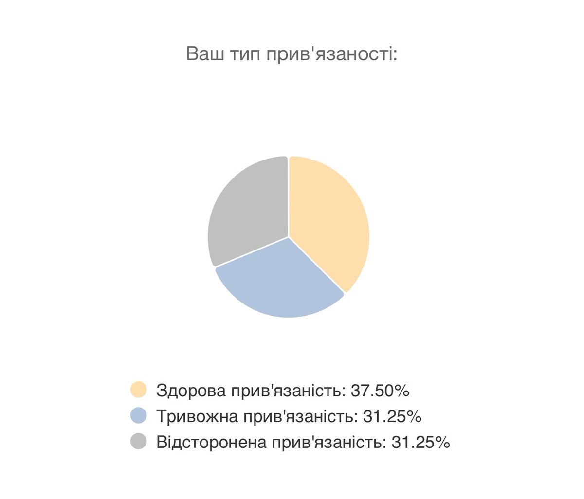sthwmnua's tweet photo. Думала буде гірше https://t.co/yFTBNq53uu