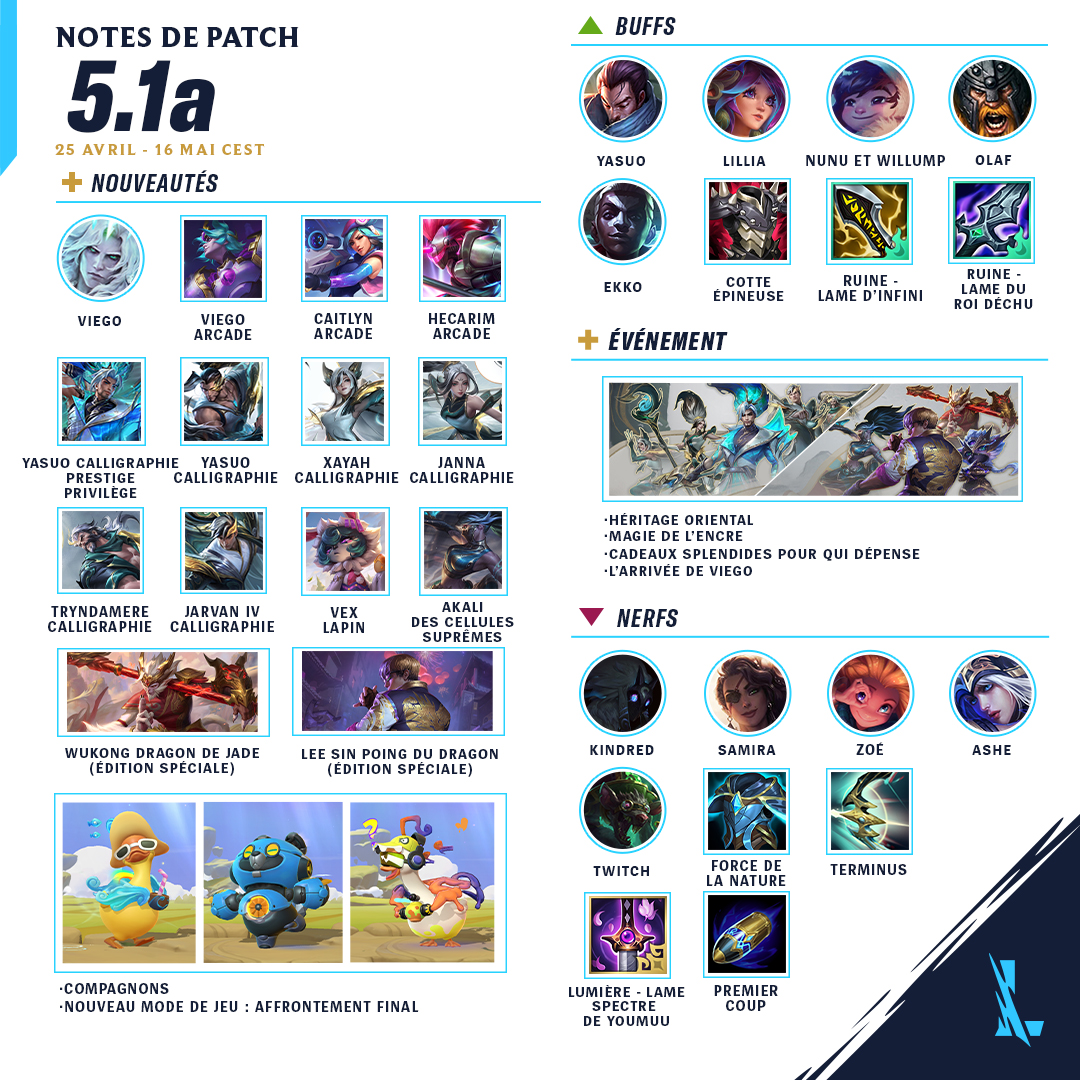 ⚒️ Notes de patch 5.1a ⚒️ 👑 Un nouveau champion 💀 🎮 Un nouveau mode de jeu JcE 🎮 🎫 De nouveaux événements 🎫 🖌️ De nouveaux skins 🖌️ wildrift.leagueoflegends.com/fr-fr/news/gam…