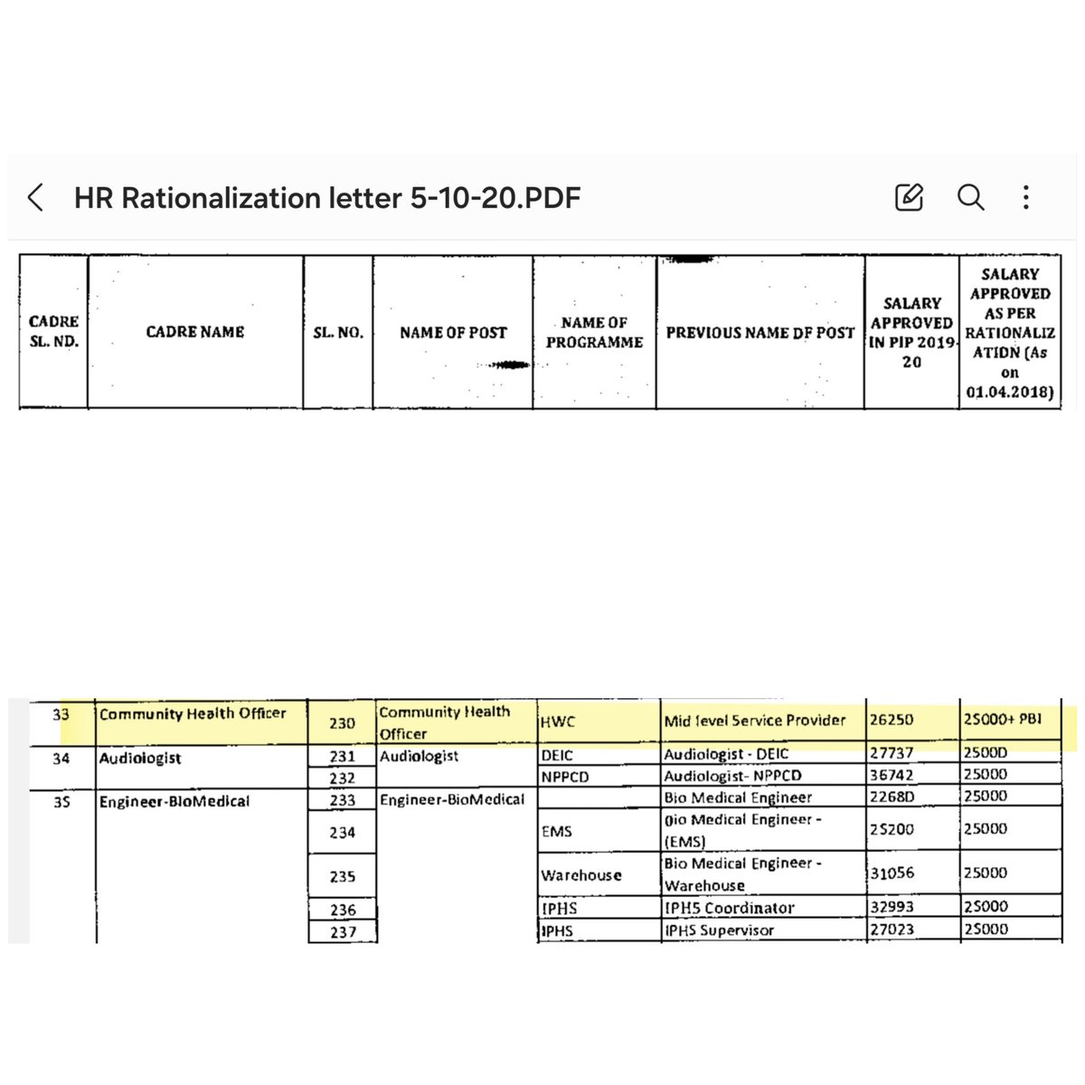 HR Rationalization letter of Maharashtra WhatsApp par viral hai....