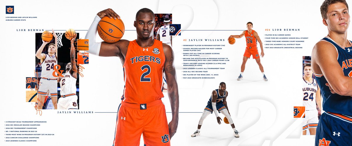 Auburn Basketball tweet media