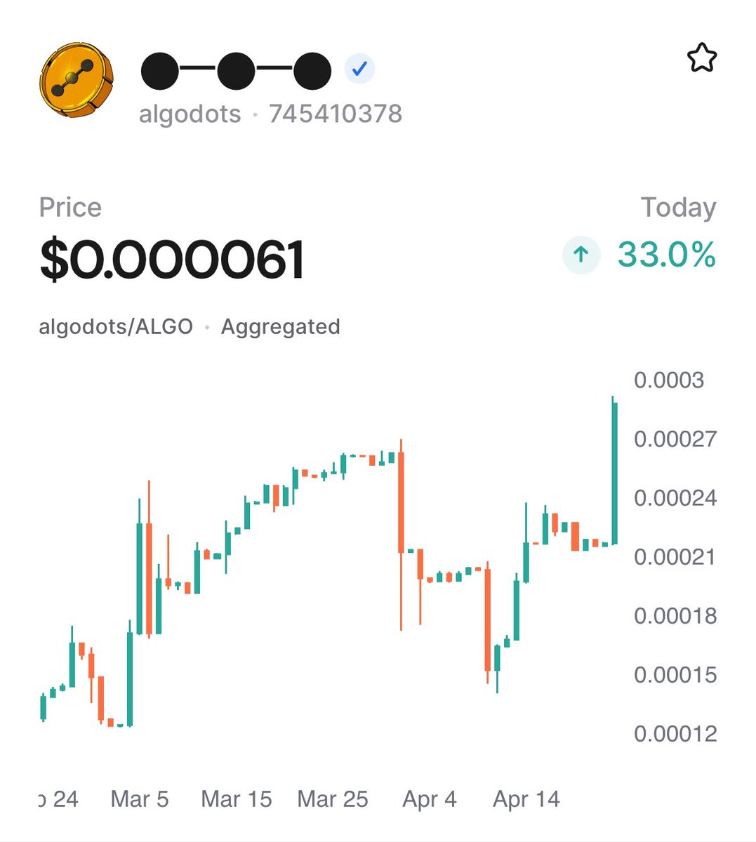 ⬤━⬤━⬤ (@algodots276) on Twitter photo Algodots token moves 33% up in a single day! #algo #algofam no the way to new all time high! Algodots token moves 33% up in a single day! #algo #algofam no the way to new all time high!