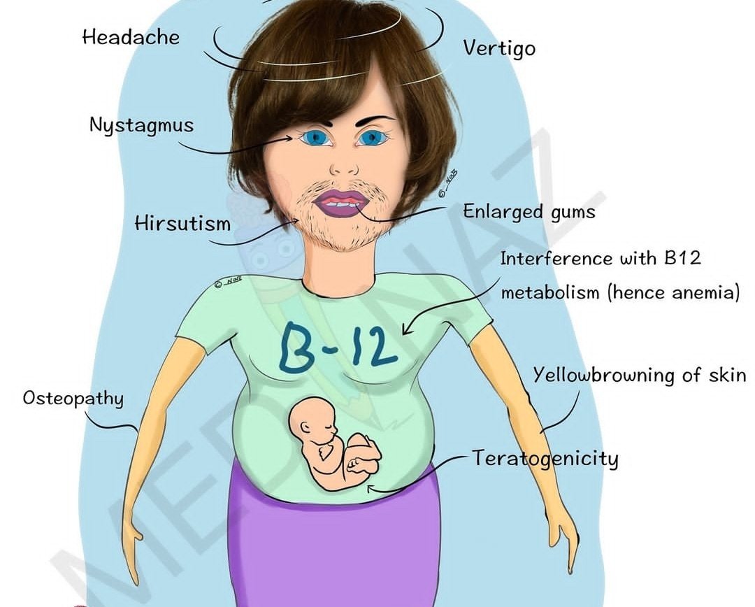 Guess the drug which is causing all these side effects!!!!
#MedX #MedEd