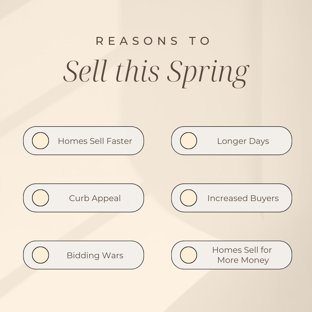 Selling in the spring may be the best option for getting top dollar for your home.
 
➡️ Buyers Are Ready to Purchase. 
➡️ Everyone Wants to Get Settled Before Summer’s End. 
➡️ Longer Days.
➡️ Homes Sell Faster and for More. 

#homeselling