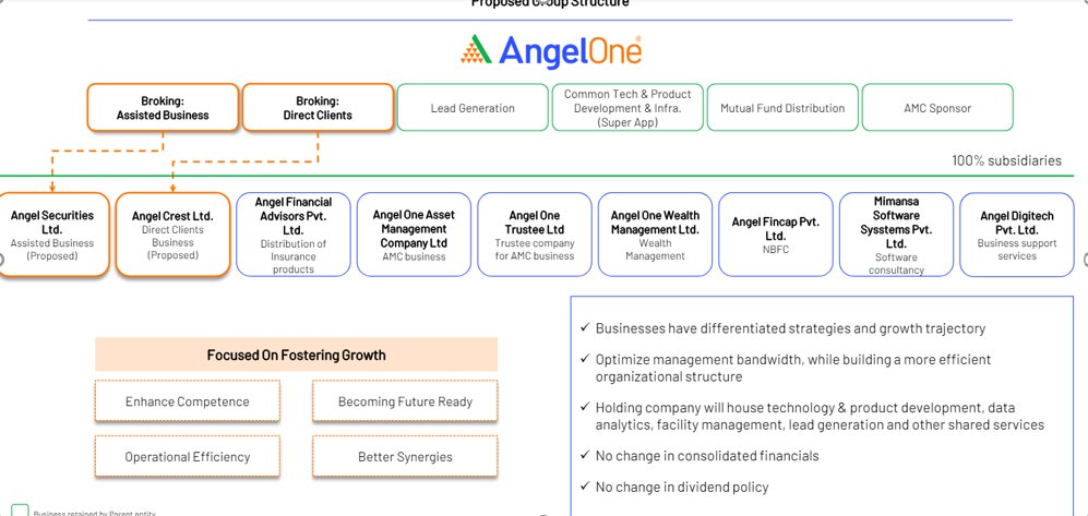 #AngelOne 

Q4 FY24 concall notes.

Quite a good roadmap for the future.