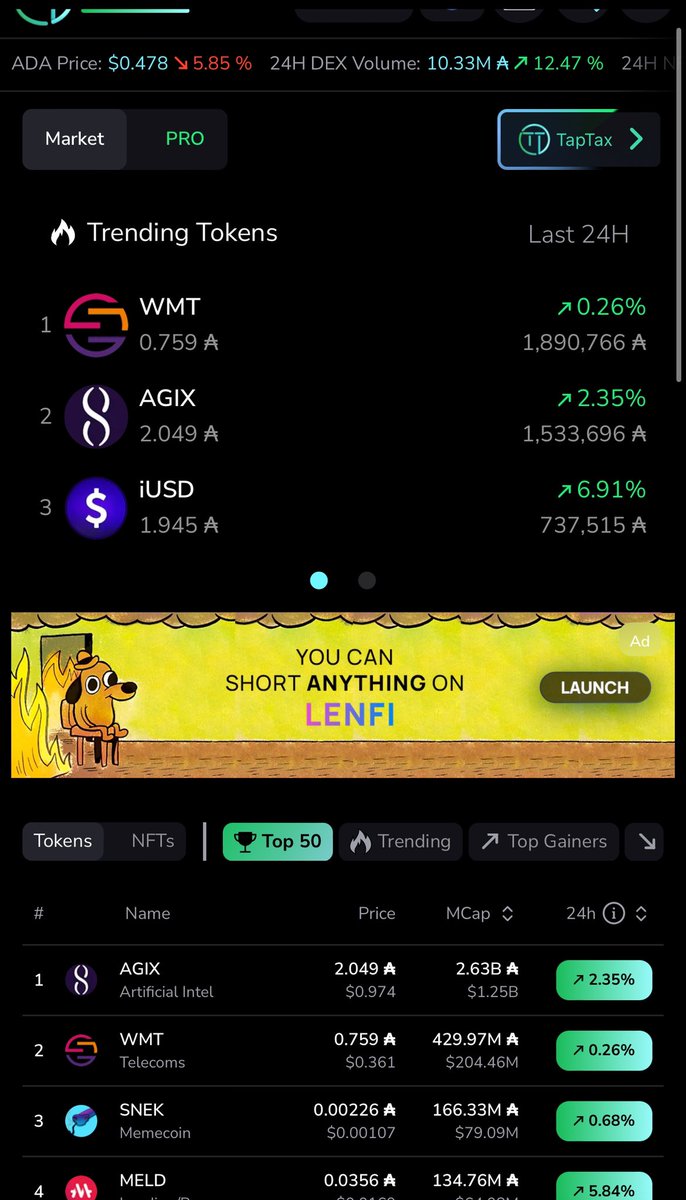 Ads on @TapTools hit different! @LenfiOfficial For all the #Cardano haters just short CNTs using $LENFI $ETH $SOL $AVAX $LINK $ADA