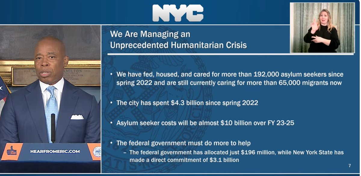 Some new numbers on migrant influx in mayor's executive budget presentation: - More than 192,000 asylum-seekers have come through the city since spring '22 - More than 65,000 still in city's care - City spent $4.3 billion already - Expected total of $10 billion between FY23-FY25