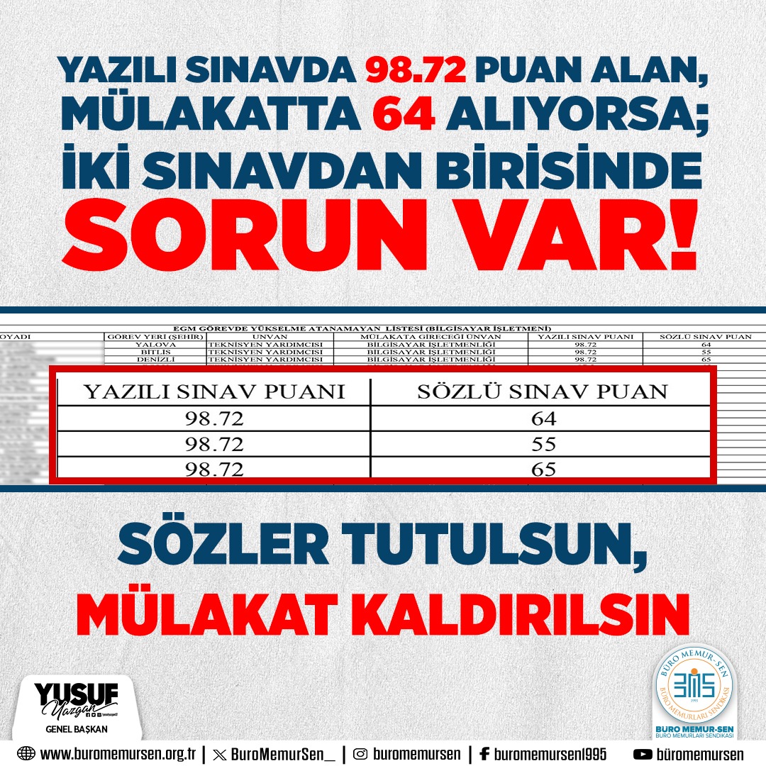 YAZILI SINAVDA 98.72 PUAN ALAN, MÜLAKATTA 64 ALIYORSA; İKİ SINAVDAN BİRİSİNDE SORUN VAR

Emniyet Genel Müdürlüğü tarafından yapılan görevde yükselme sınavından örnek veren Yazgan, 62 kişinin yazılı sınavda 85 ve üzeri puan almasına karşın atanamamıştır.

buromemursen.org.tr/yazili-sinavda…