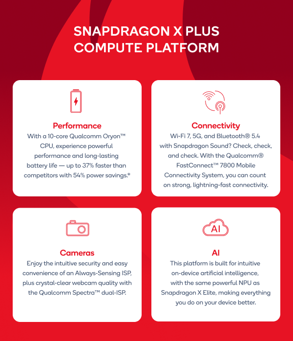 Qualcomm Technologies has introduced a new Snapdragon X Plus compute platform, an extension of their AI PC offerings designed for more affordability
- Built for next gen AI PCs
- Snapdragon X Plus is a new AI PC platform focused on performance and efficiency
- It prioritizes…