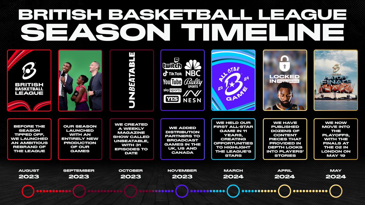 The <a href="/britishbasketm/">British Basketball League</a> Playoffs start on Friday. I wrote a review of our accomplishments this year. Huge thanks to the great team at the League, our partners, clubs, players, coaches, our Board of Directors and most of all, our fans.

📲 READ MORE: linkedin.com/pulse/british-…
