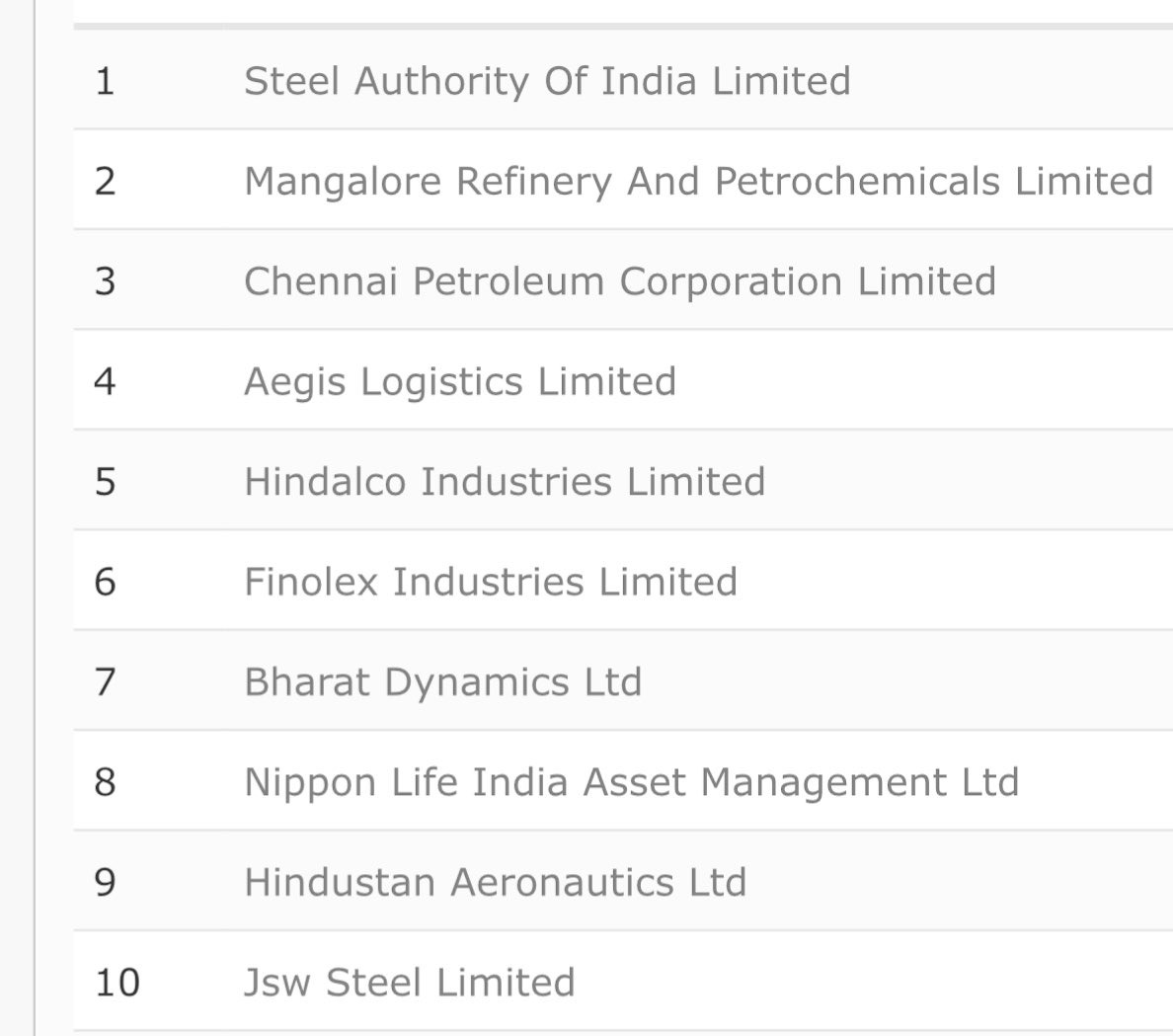 10 High Volume Breakouts today

Watch these for next few days

#BDL
#SAIL
#MRPL

Any other to add ? 

#investing