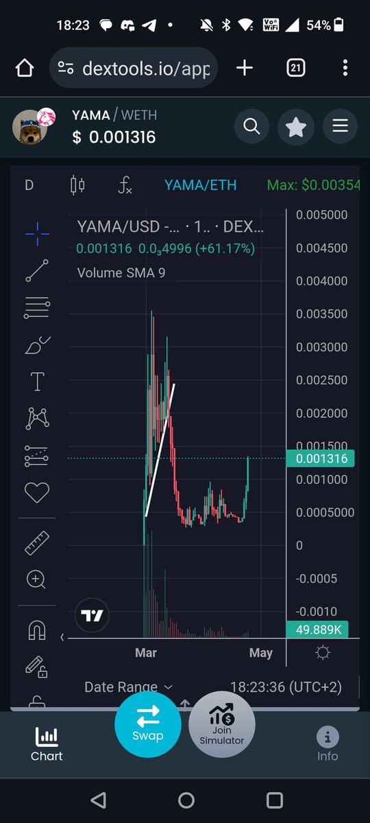 SpongeSkocka's tweet photo. Do u really thought $YAMA wont do some serious numbers 👀 
Rumors are true, same as 10 and then 100m+ map ✍️
I am telling u #pandora $wif and many other big names connected with #yama

$shiba $floki $doge $cif $myro $bonk $grok $pepe $mog $strump #HarryPotterObamaSonic10Inu $trump $mog $pork