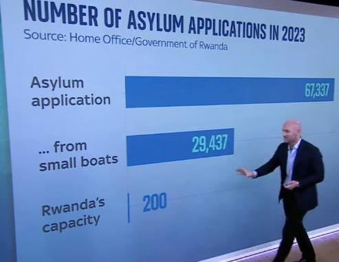 As if £1.8million per Asylum application wasn’t enough to render the Rwanda Bill a total waste of money; THIS PHOTO shows why it is total Bull 💩 as a deterrent 🤷‍♂️.