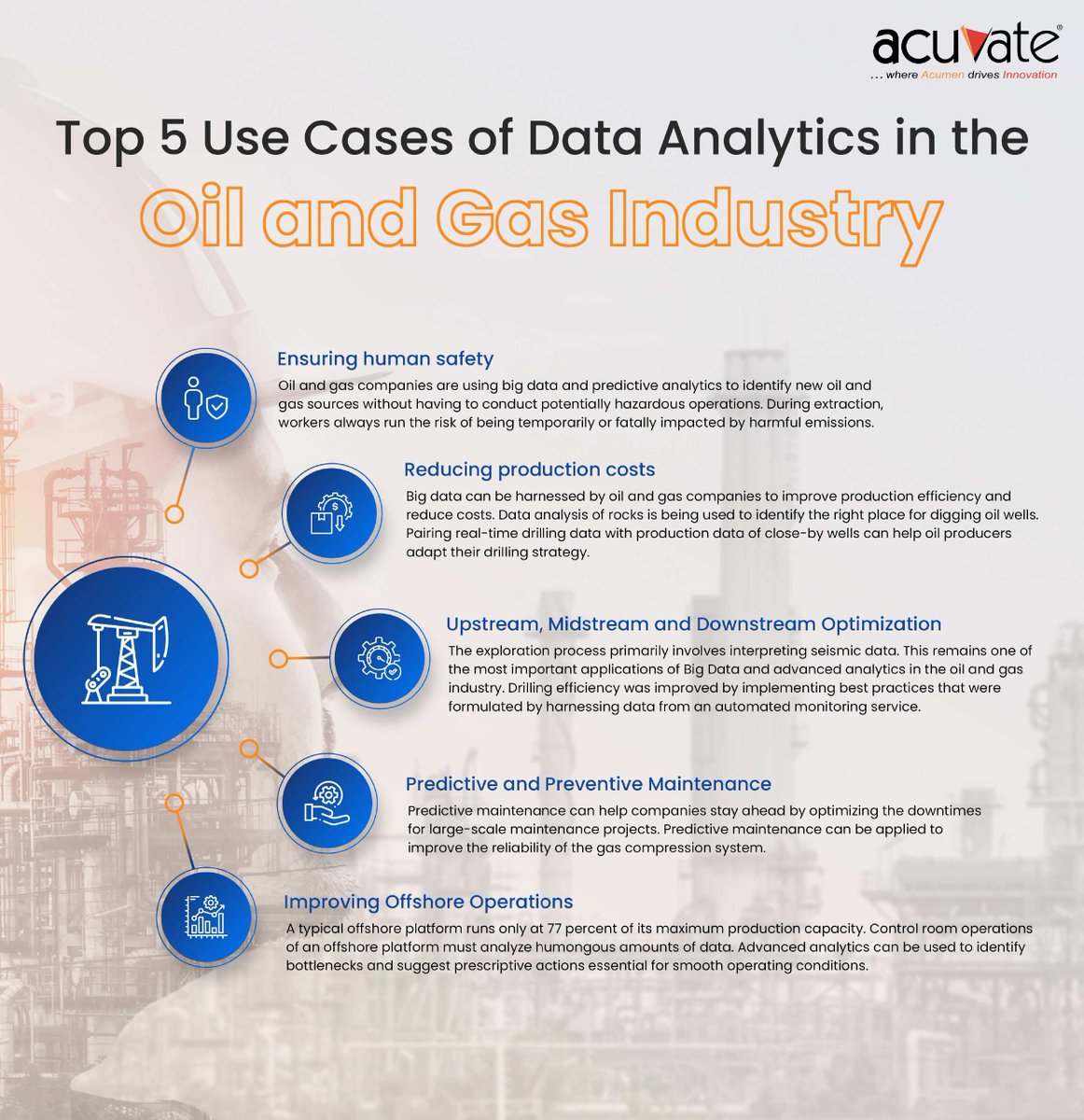 Data analytics has proven useful in various facets of Oil & Gas industry - in optimizing processes, enabling workforce safety, lowering costs, and more. Here are the top 5 Data Analytics #usecases for O&G. hubs.li/Q02tY6Rb0 #dataanalytics #oilandgas #workforce #acuvate