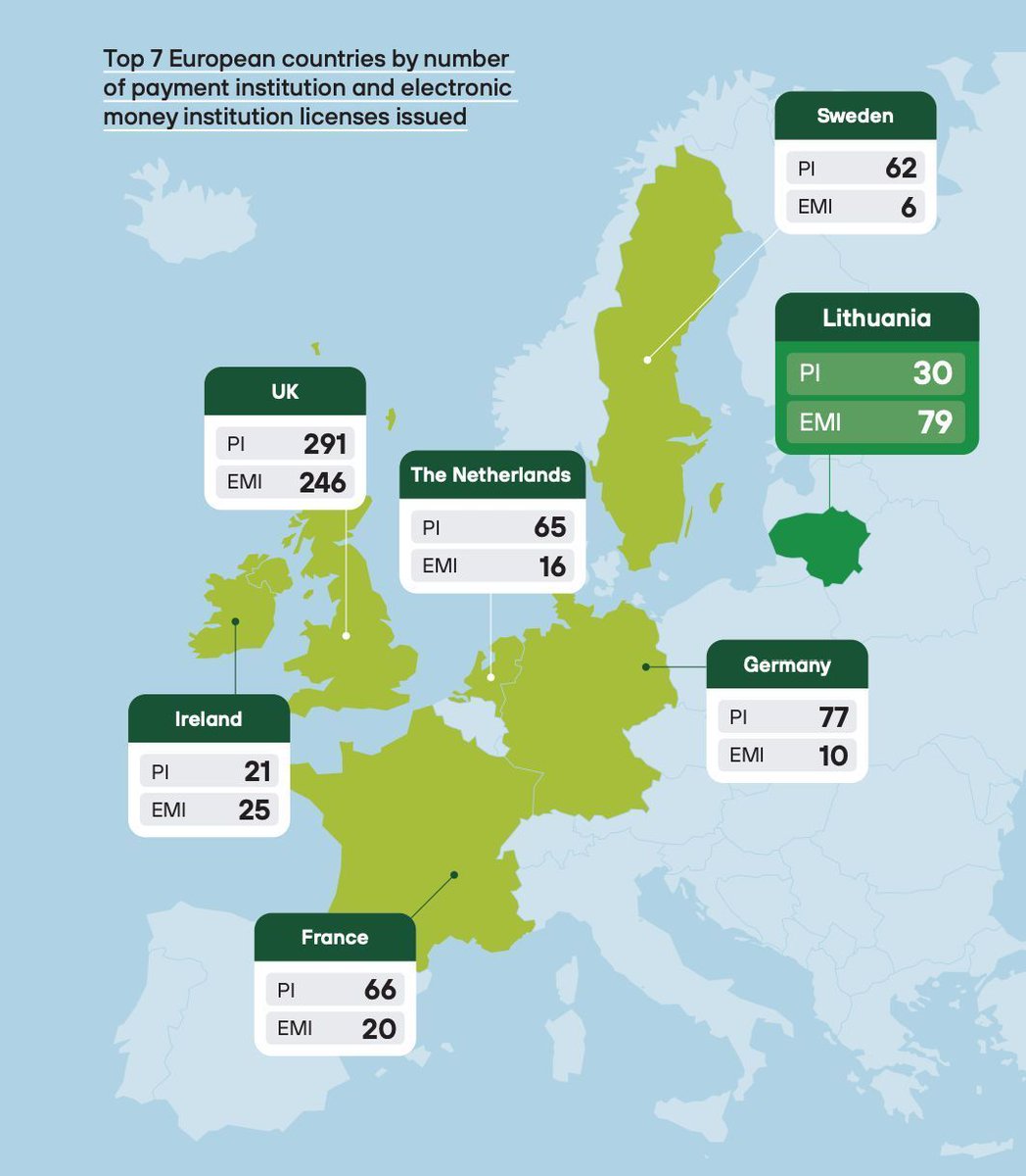 📌 EUROPEAN REGULATORY LICENCE LANDSCAPE #payments #EMI #fintech v/ Report from @invest_LT buff.ly/3UdbIZd @linasbeliunas @KVanderhoydonk @cgledhill @ShaulDavidUK @dharmeshmistry