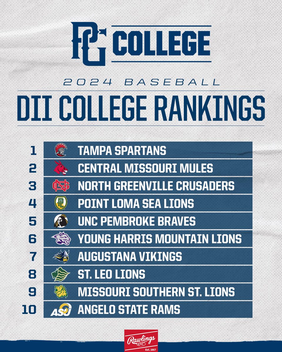 .@PGCollegeBall Division II Rankings: Apr 24 📈 bit.ly/3JyqrsP