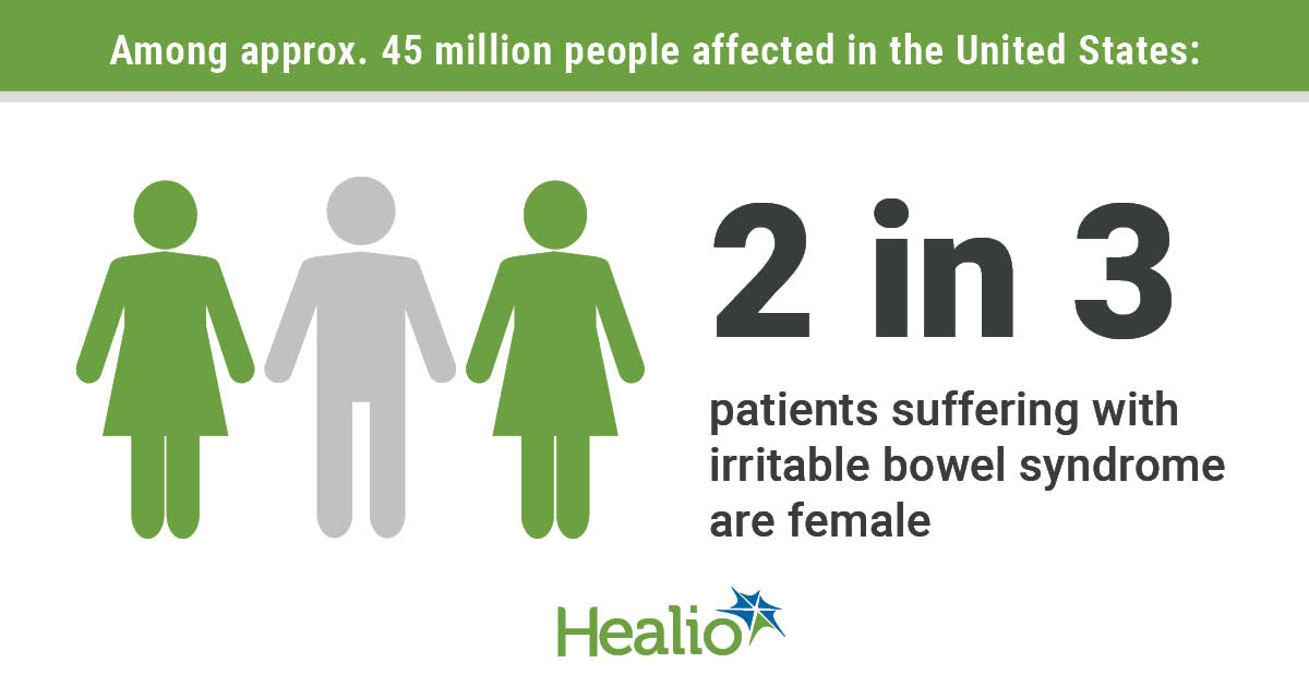 #DidYouKnow ❗❗

Among approximately 4️⃣5️⃣ million people affected with #IBS in the U.S., 2 in 3 patients are women 👩🏻👩🏼👩🏽👩🏾👩🏿?

@IFFGD #IBSAwarenessMonth #IBSDilemma