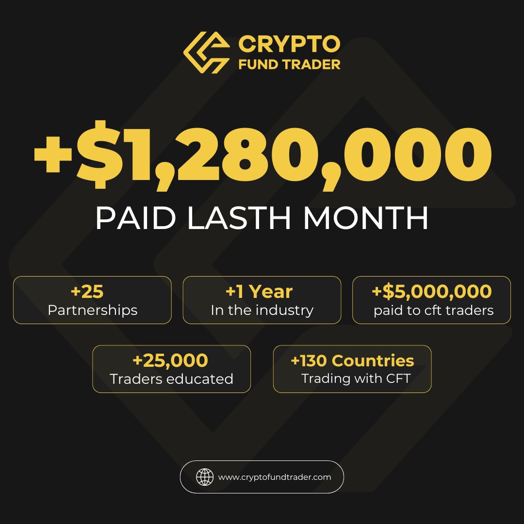 In March we paid out over $1,280,000 in scholarships to our traders. Have you been one of them?

+$5,000,000 paid to traders ✅
+130 Countries trading with CFT ✅
+25,000 Traders educated ✅

Security, Transparency and Sustainability. 📈