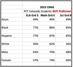 #edcolo's new wheeze is 'Creating a Climate Literate Workforce'. Apparently, in #Colorado this doesn't require workers who can read, write, and do math and science. More #k12 performative virtue signaling. #copolitics #edchat #edpolicy