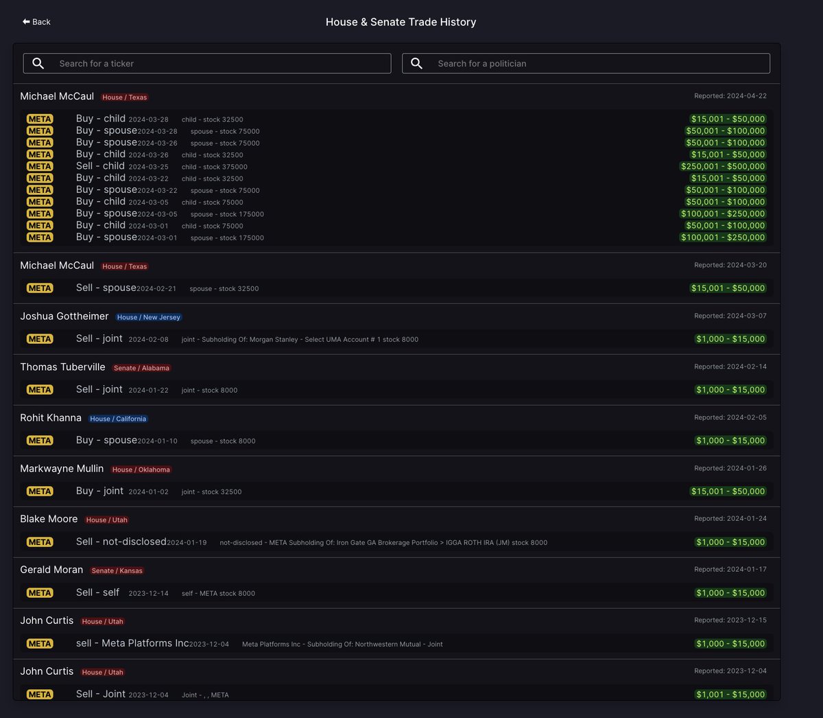 unusual_whales's tweet image. TikTok ban-or-divestment bill has passed.

Numerous politicians have bought $META beforehand.

In fact, Michael McCaul is the author of the bill, and he bought up to $600,000 before voting on it 03/26/2023.

Markwayne Mullin bought up to $50,000 of $META in January.

Mullin said…
