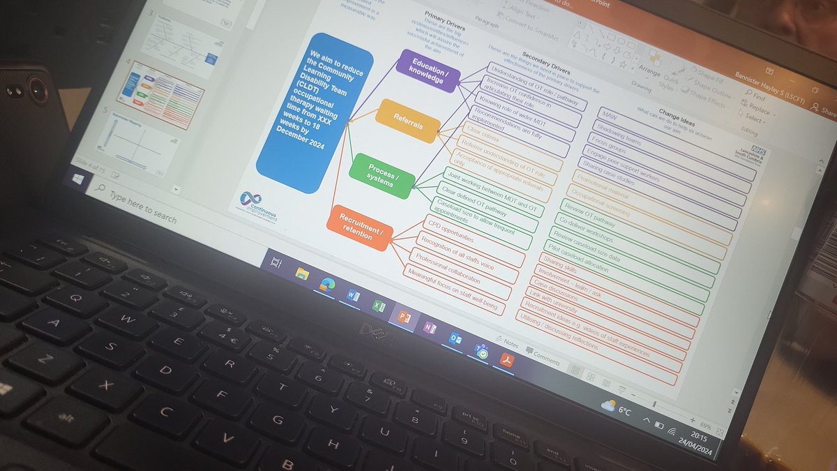 The LD Occupational Therapy community team empower project is looking fantastic 👌 👏 I love a good driver diagram!  @juseatonOT @philking53