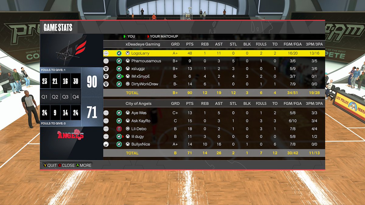 GGs to City of Angels as we win the @CBL_ProAm Open 🏆 

PG @LogoLarry1221 🐕 
SG @PhamousAZN 🎯 
Lock @xsluggz 🔒 
PF @SnypE2K 😈 
C @DirtyWorkDrew 🚬 

@The2KDatabase @nba2kcmty @iNetworkSports @yeynotgaming @youFamousEnough @LL_Nap @2kCompGames