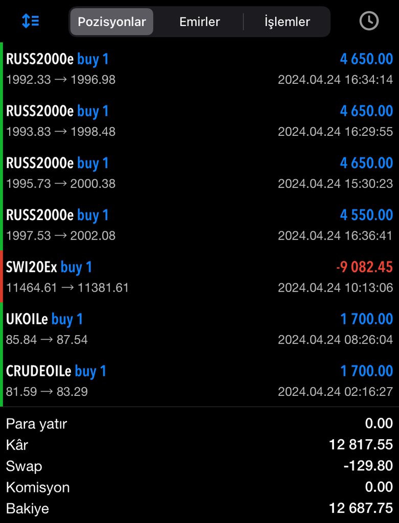 📍 PARA MÜHENDİSİ İLE GÜN SONU RAPORU TEK NAZARLIK VAR 🧿 7 İŞLEMDE 6 BAŞARILI SONUÇ KAZANÇ ✅ 12.817 DOLAR / 417.145 TÜRK LİRASI DEĞERLENDİREN İŞLEM GRUBUMU TEBRİK EDERİM 🍀 ⏰ Katılım ve bilgi için Telegramm adresimden bana ulaşabilirsiniz. 📪 t.me/savastalas