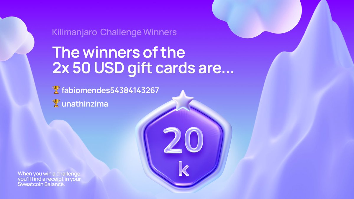 Congrats to the winners of our Kilimanjaro 20K step challenge 🏃‍♀️✨ 🏆fabiomendes54384143267 🏆unathinzima We have sent the gift cards to you, please check your email to claim your prize! Let’s share our 💜 and congratulations to the winners 🎉 #Sweatcoin #SweatcoinAdventures