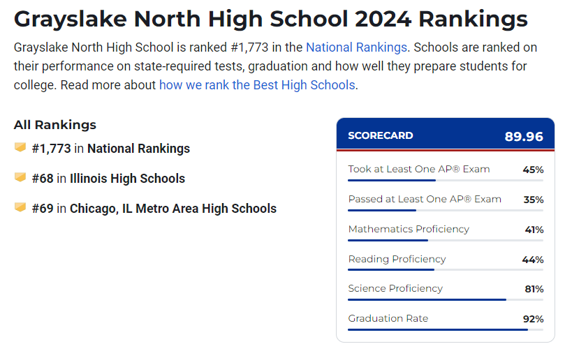 MrsSlobodecki's tweet photo. What an honor to be a part of the GRAYSLAKE NORTH community #ProudKnight #KnightPride https://t.co/udCiADEhyC