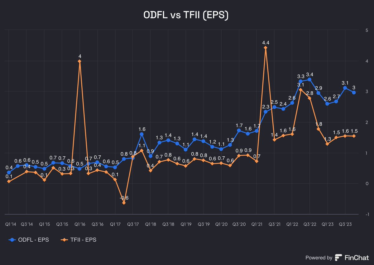 Braden Dennis 📊 tweet media