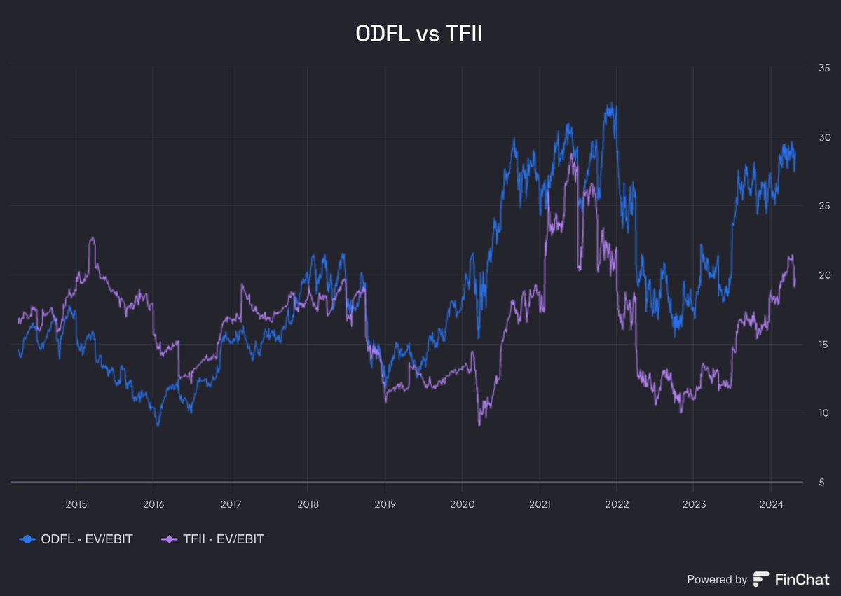 Braden Dennis 📊 tweet media