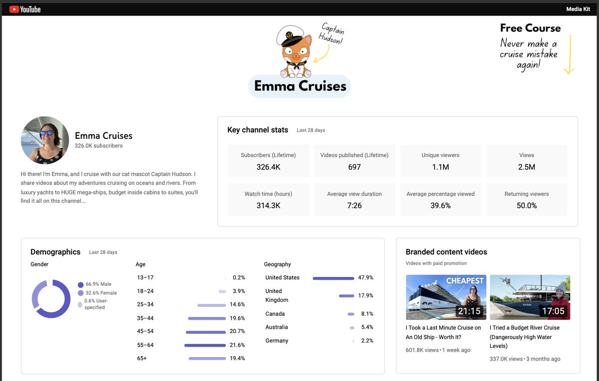 Oo, YouTube creators with Brand Connect now have media kits created directly by YouTube, including some interesting statistics. Here's mine! 😄 💪 - 2.5 Million views this last month - 50% Returning viewers (50% new) - Most recent branded content: 601k views in 13 days I worked…