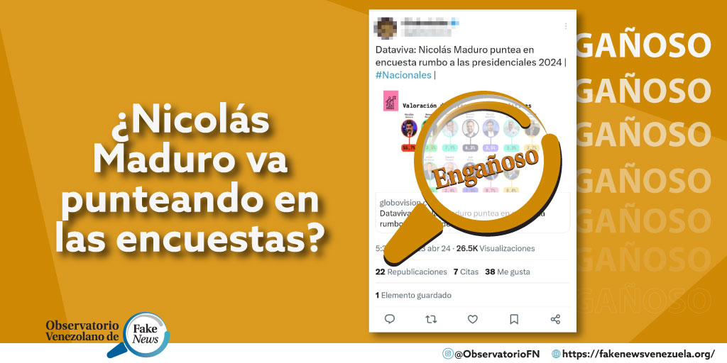 ObservatorioFN's tweet image. Encuesta que circula en #RRSS es #Engañosa⚠️
Los datos del estudio realizado por #DataViva contrastan con la estimaciones de intención de voto por Nicolás Maduro que han elaborado recientemente #DatinCorp, @PoderTactica, @datanalisis y @Meganalisis.
Verifica @luinemarquez
