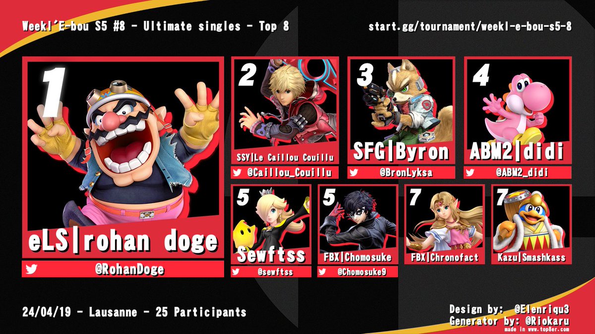 Ebou_PESE's tweet image. Voici le top 8 de la Weekl-Ebou S5 #8!     

1er 🥇 :@rohandoge
2ème 📷: @Caillou_Couillu
3ème 📷: @BronLyksa

@ABM2_didi
@sewftss
@Chomosuke9

Merci à tous pour votre participation et on se réjouit de vous revoir la prochaine fois !